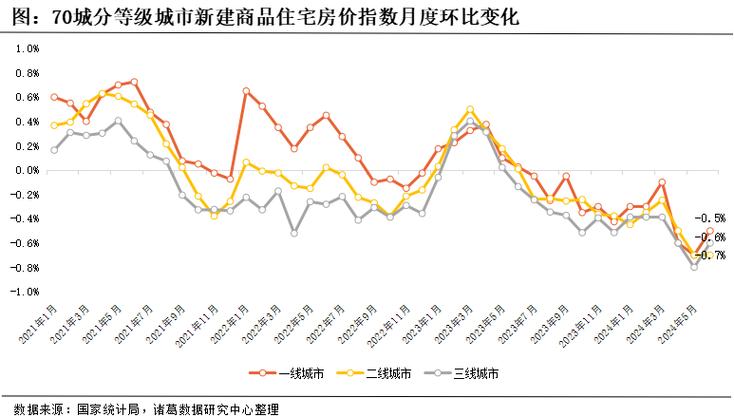 上海房价走势2016