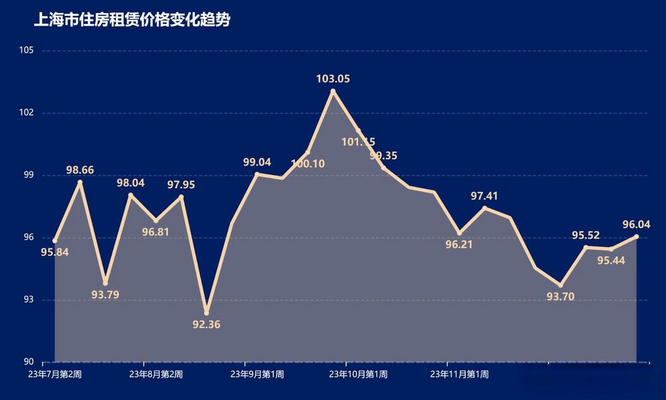 上海房价走势2016