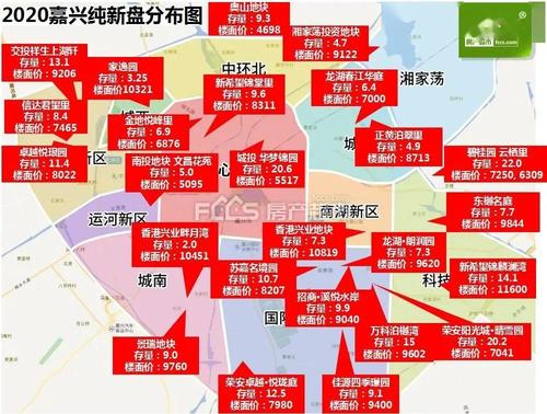 嘉兴楼盘排名