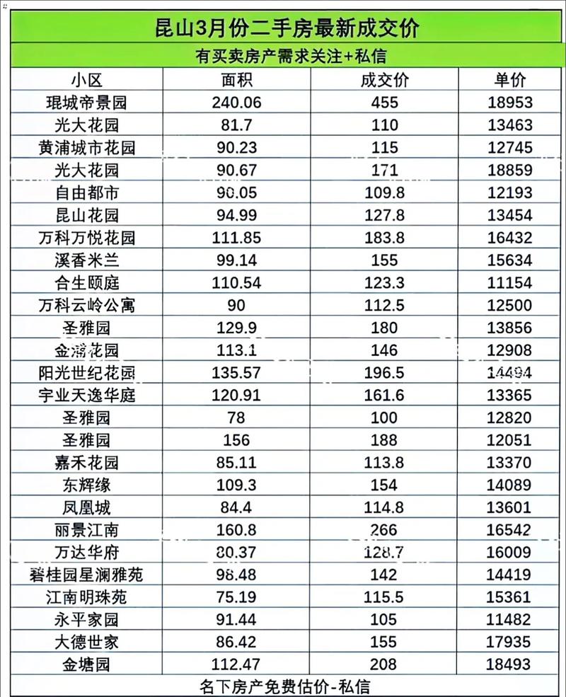昆山房价最新