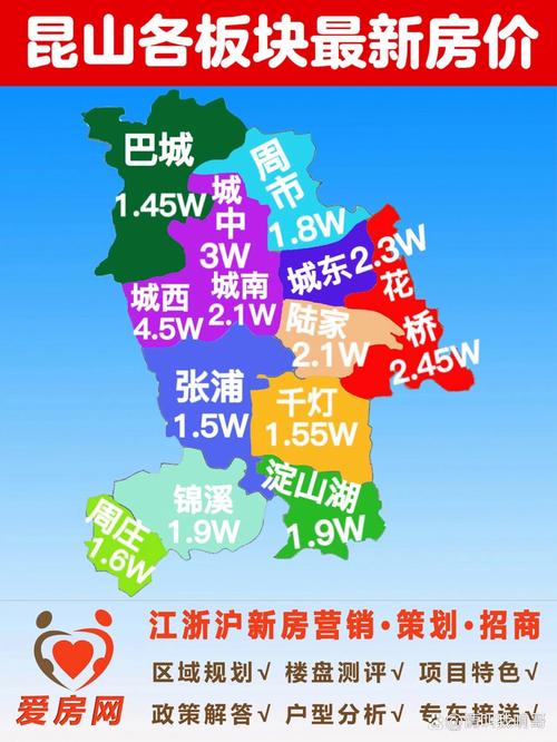 昆山房价最新