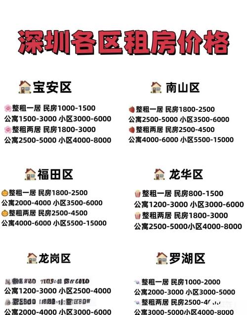 深圳公租房怎么看区