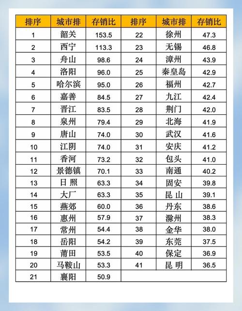 藁城市房价