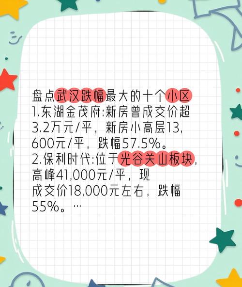 房价跌定了