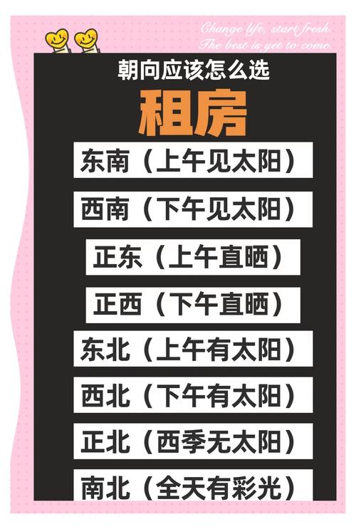看出租房怎么看