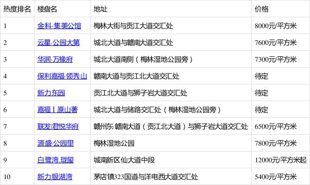 赣县新开楼盘