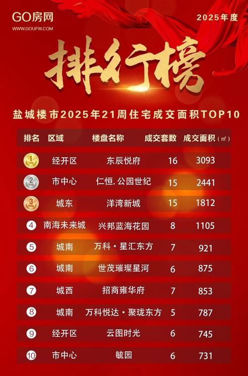 盐城龙冈房价