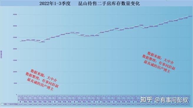 张浦房价走势