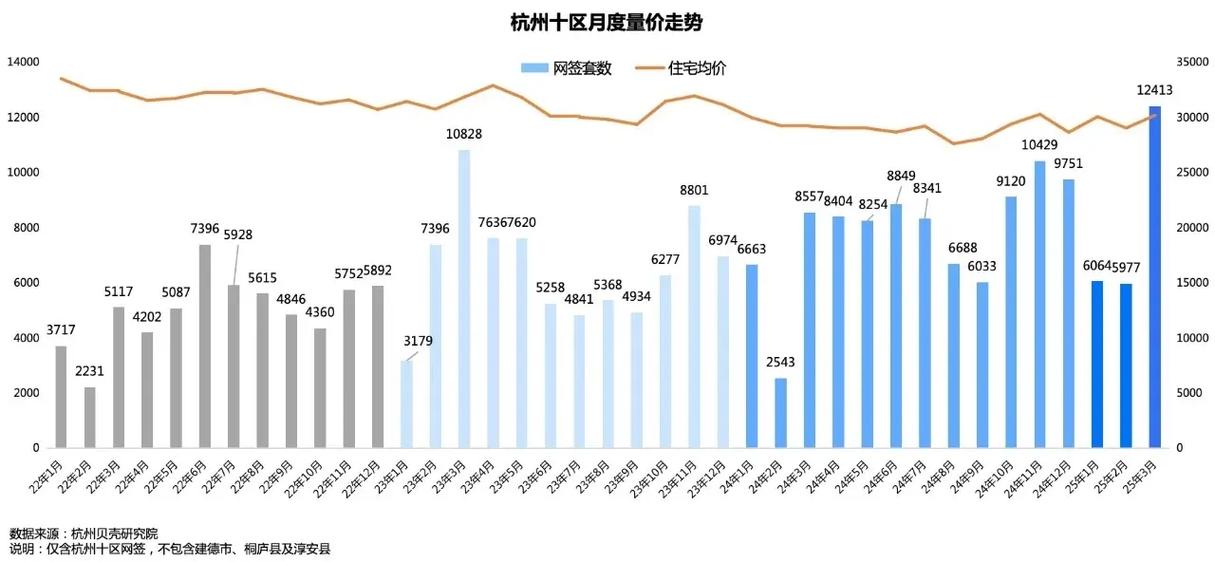 杭州房价走势2013