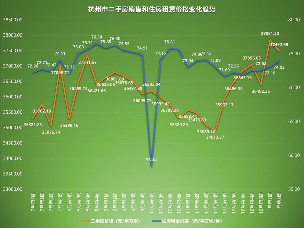 杭州房价走势2013