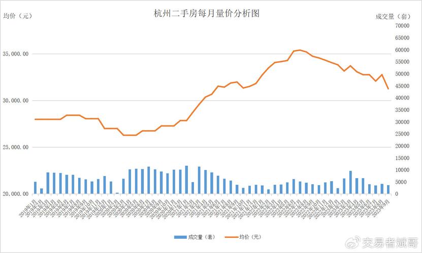 杭州房价走势2013