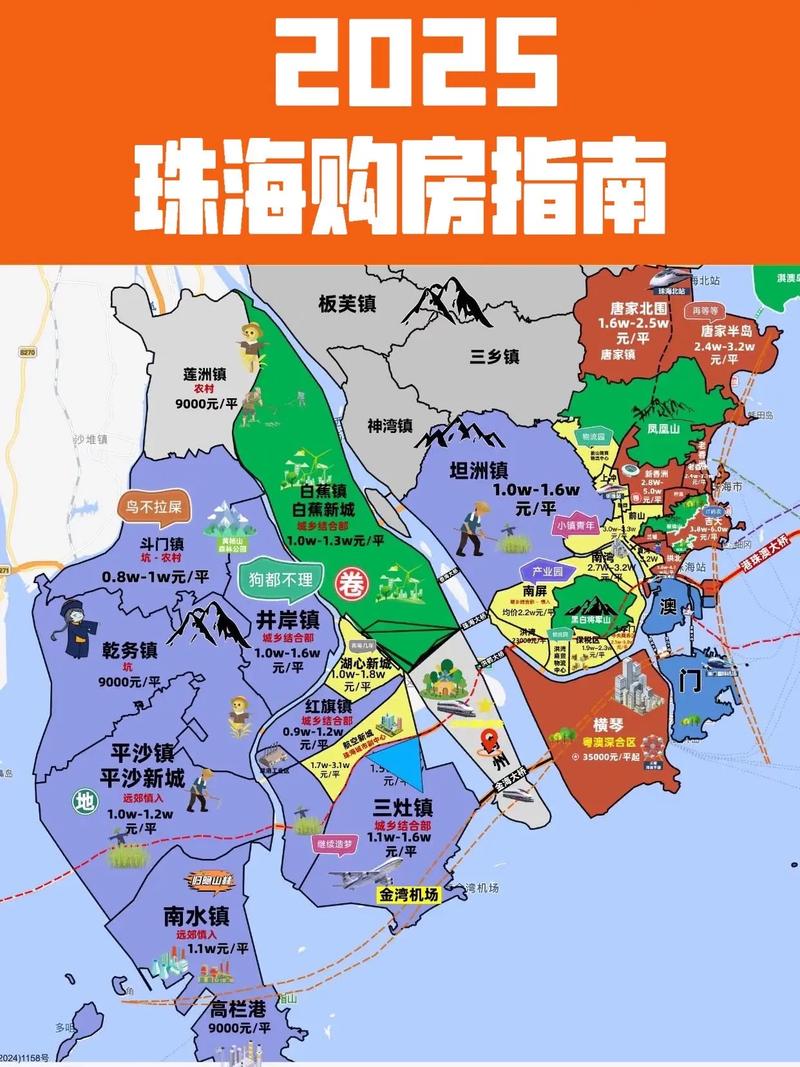 珠海新楼盘房价