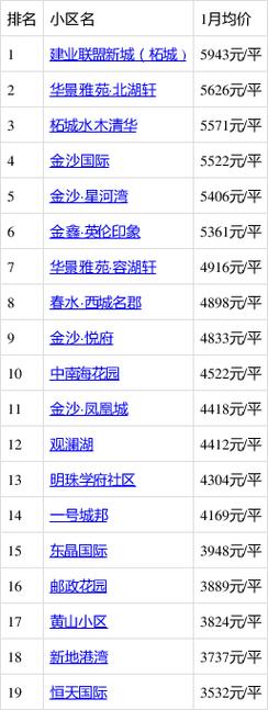 福鼎房价2017