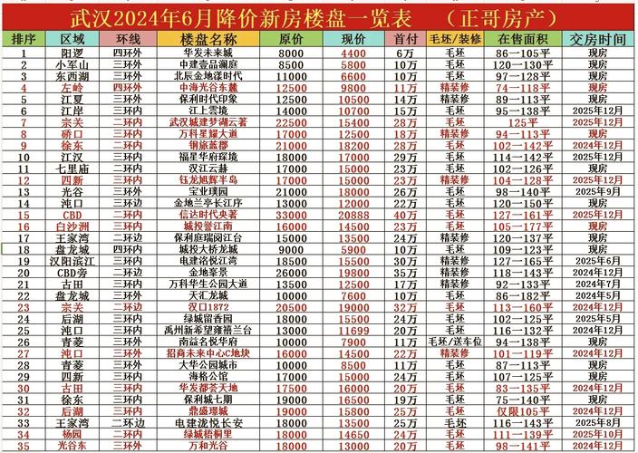 合肥武汉房价