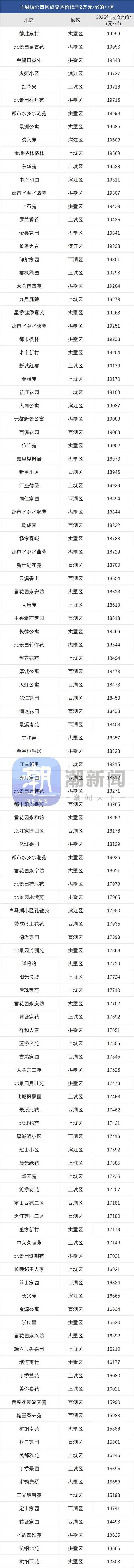杭集房价