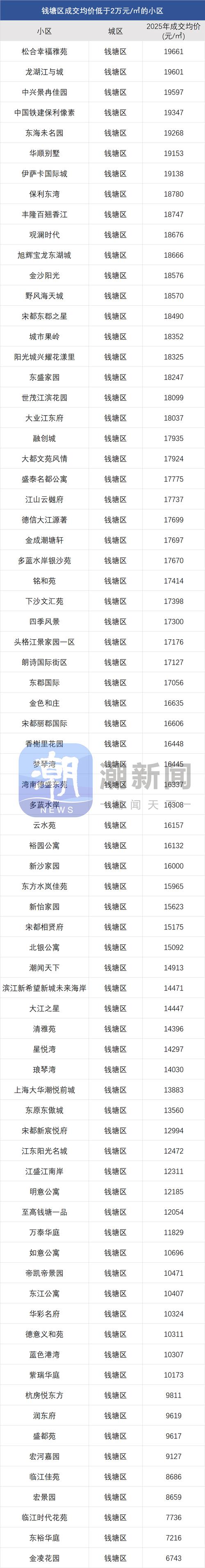 杭集房价
