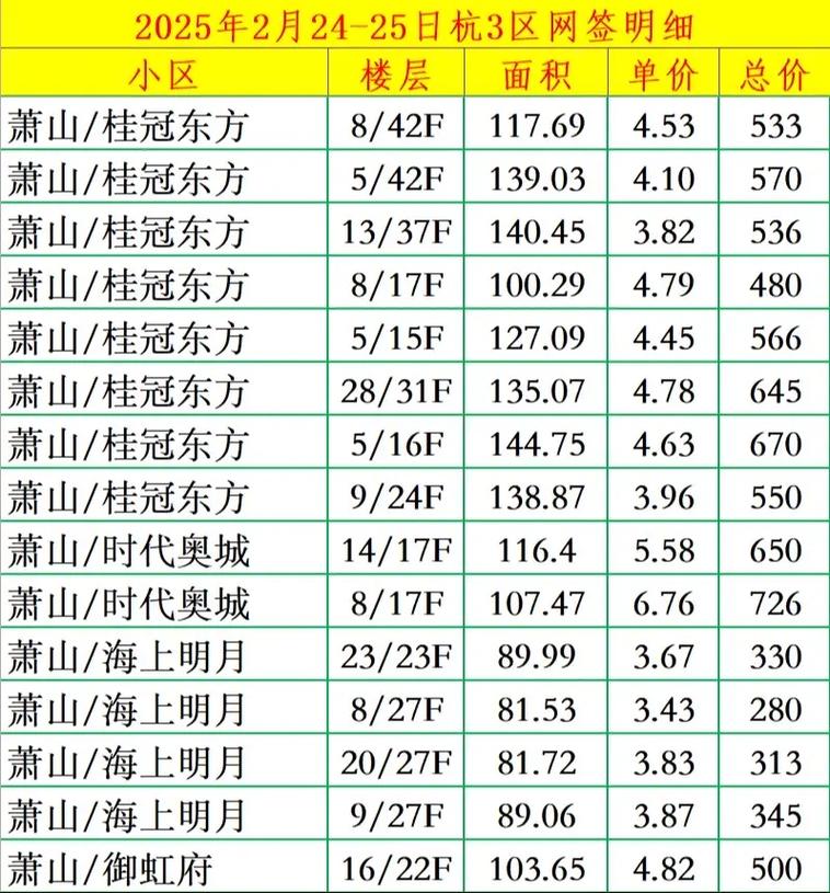 杭集房价
