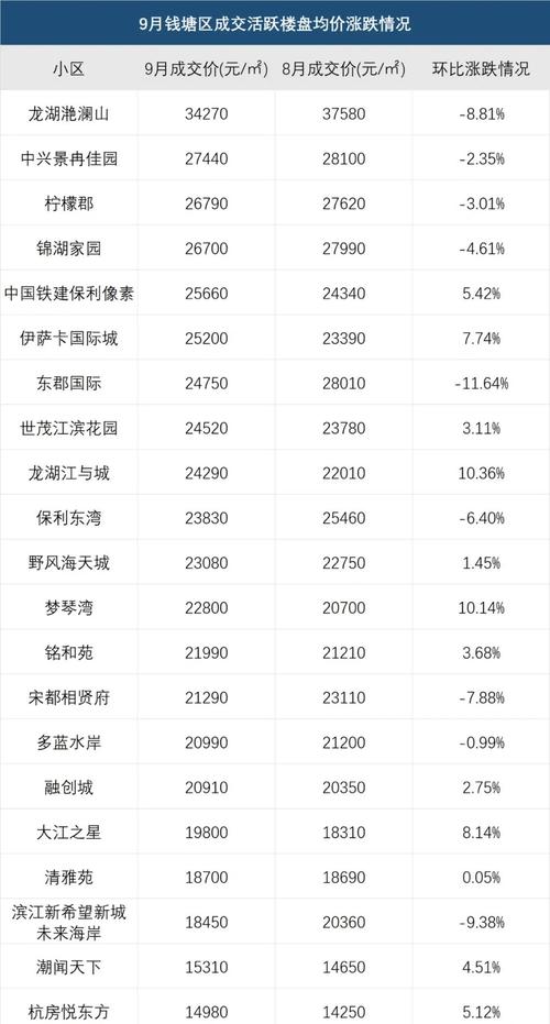 杭州学区房价