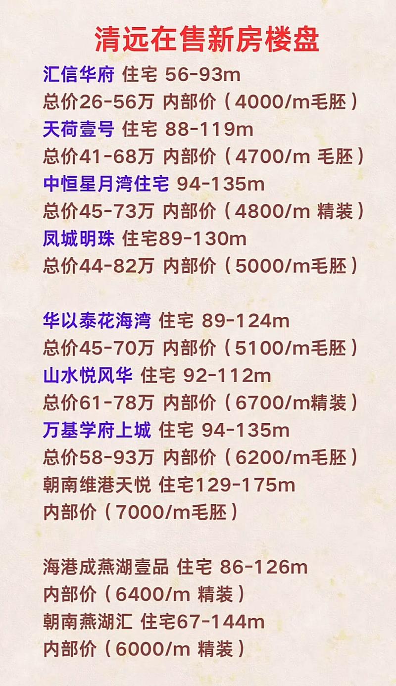 清远城市花园房价多少