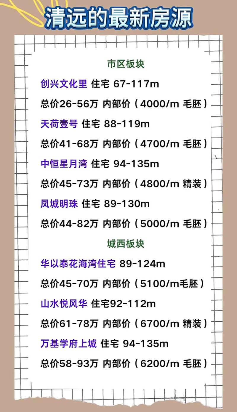 清远城市花园房价多少