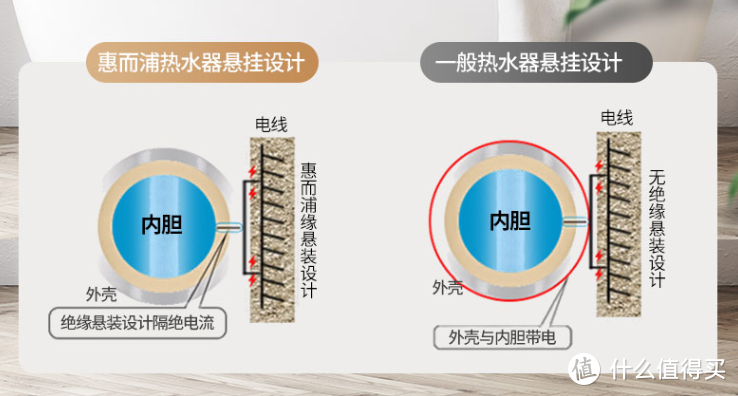 出租房怎么弄热水