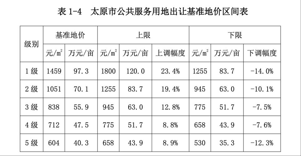 太原房价平均