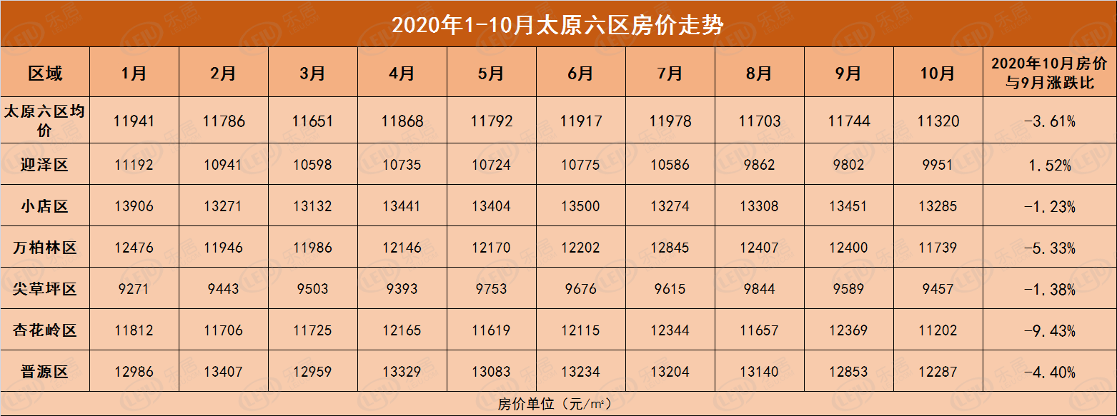 太原房价平均