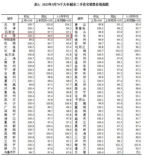 太原房价平均