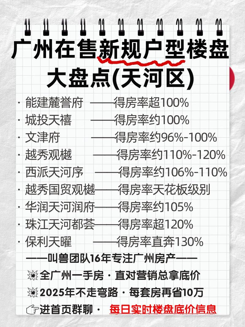 广州楼盘开盘