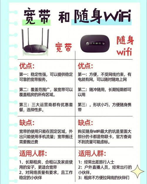 租房子怎么能wifi