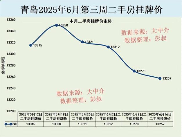 青岛房价最贵