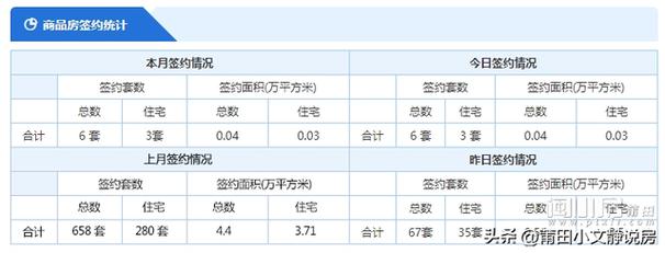 莆田房价网