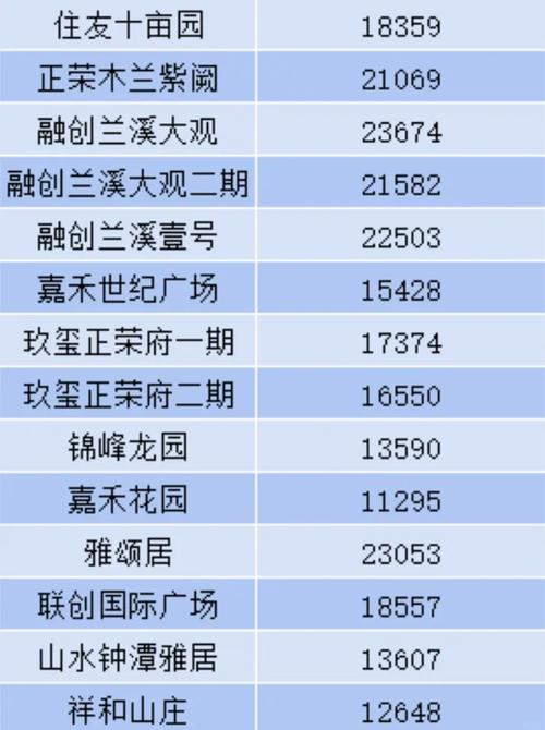 莆田房价网