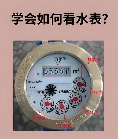 租房水电表怎么看字