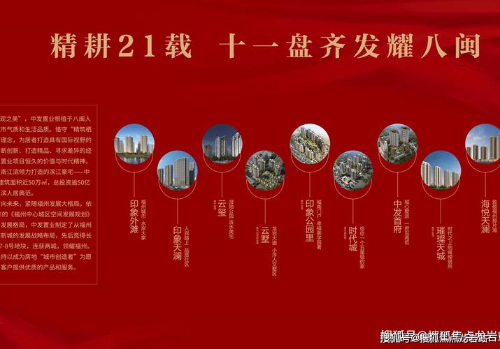 长乐楼盘房价