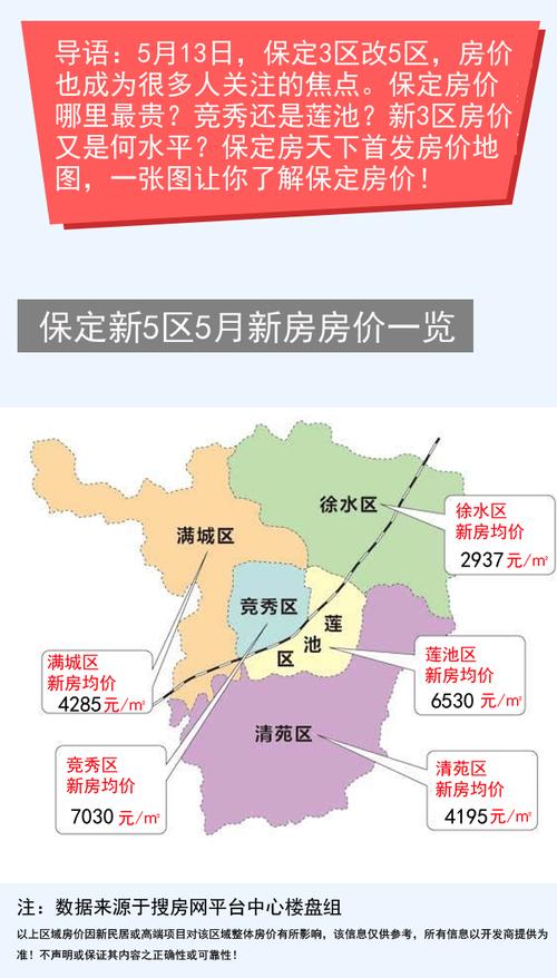 竞秀区房价