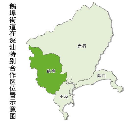 鹅埠房价