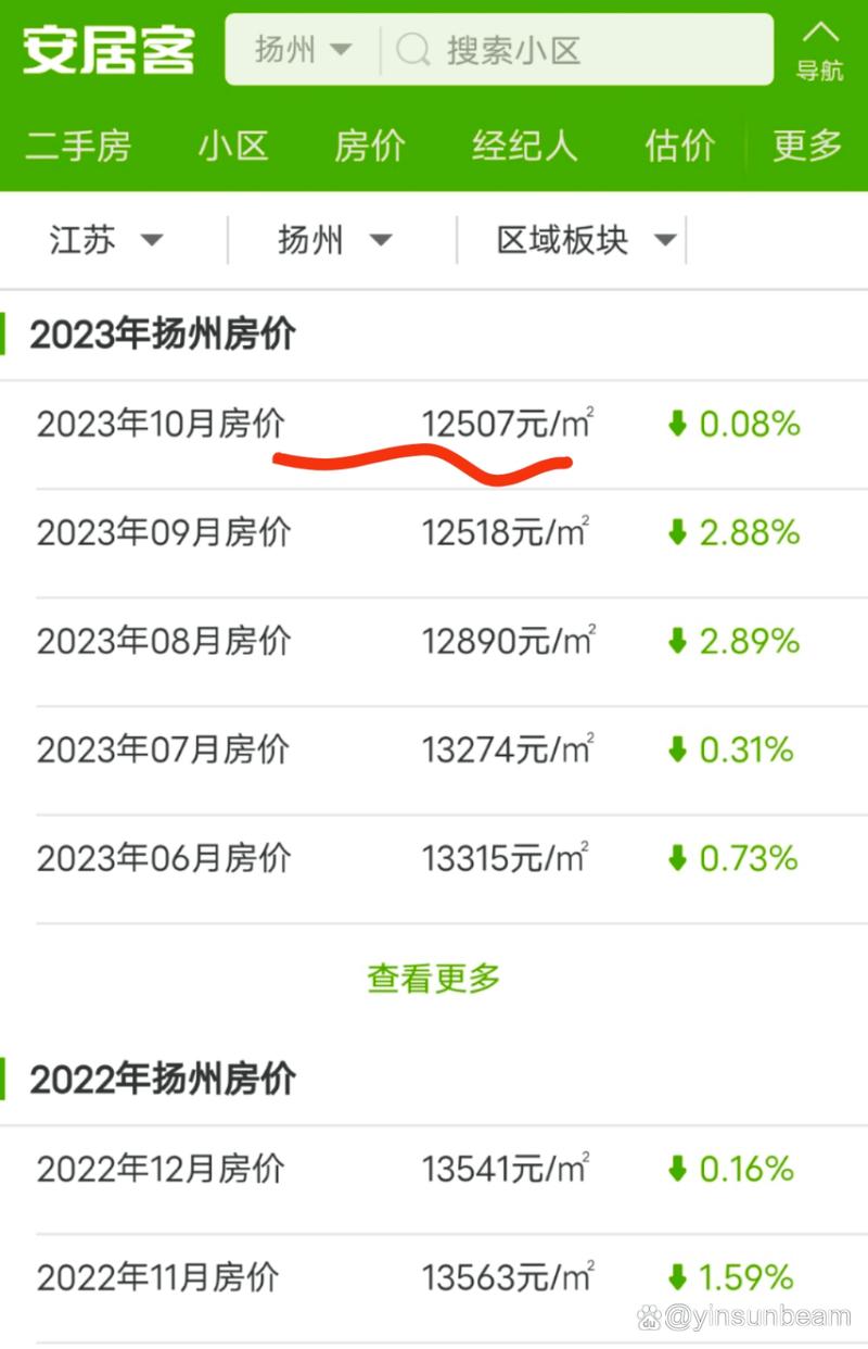 扬州现在房价