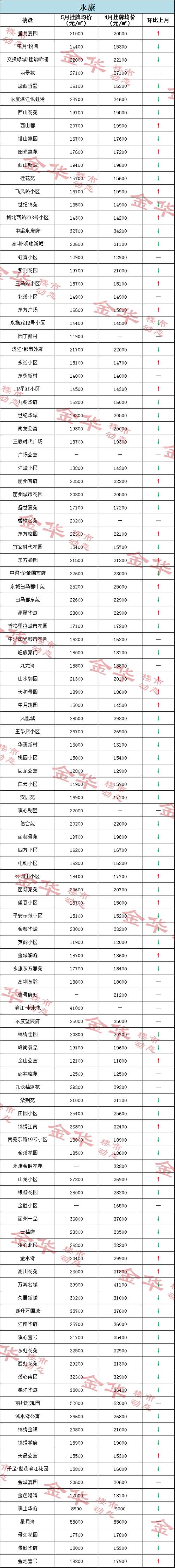 永隆镇房价