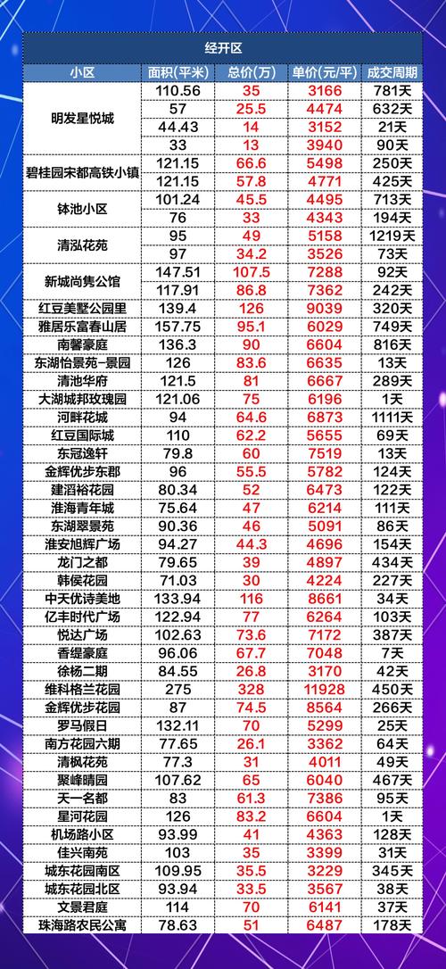 未来淮安房价