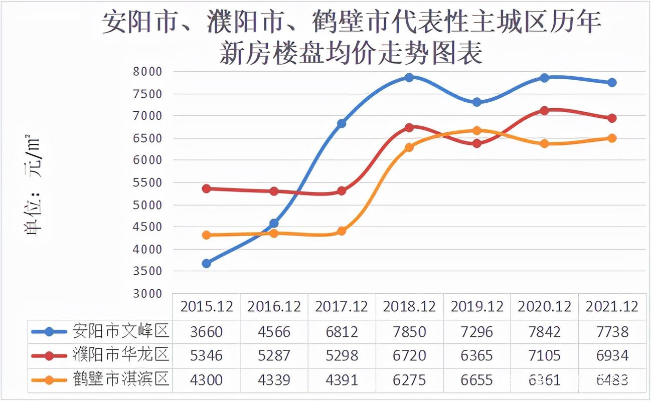 鹤壁房价走势