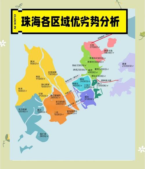 珠海房价预测