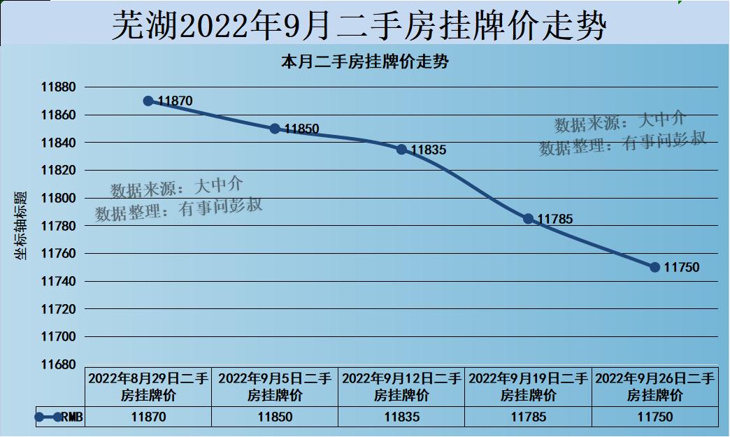 无湖房价