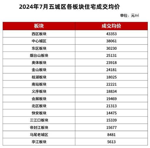 福州房价上涨