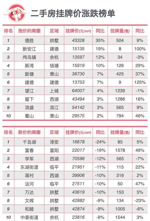 浙江房价均价