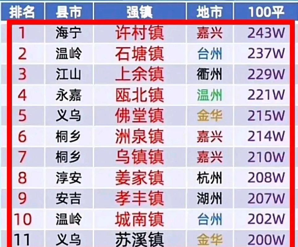 浙江房价均价