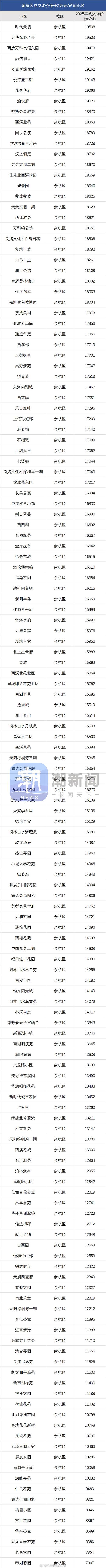 浙江房价均价