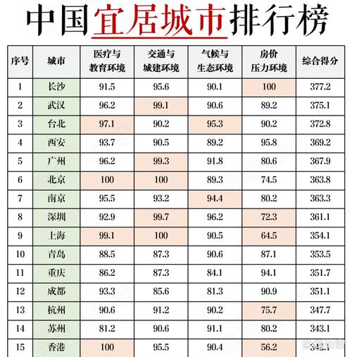 宜城房价2017