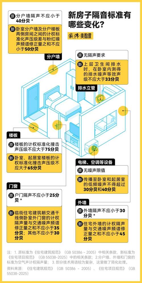 出租房噪音大怎么处理