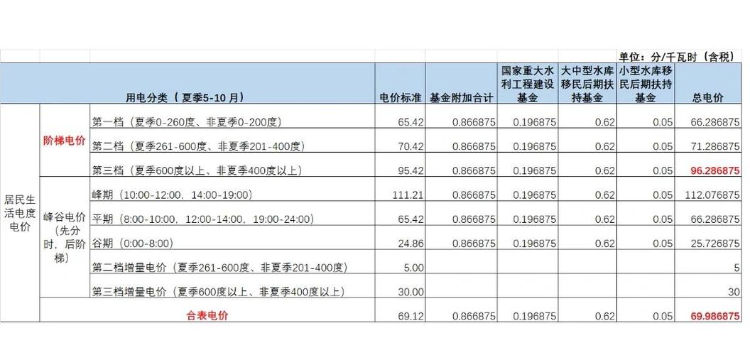 租房怎么看每天的电费